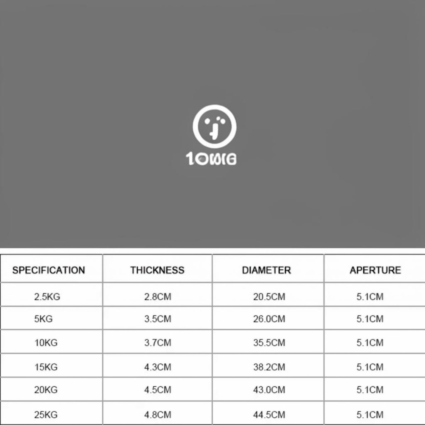 Gymless 25 kg Olympic rubber plate specifications table showing thickness, diameter, and aperture for various weights