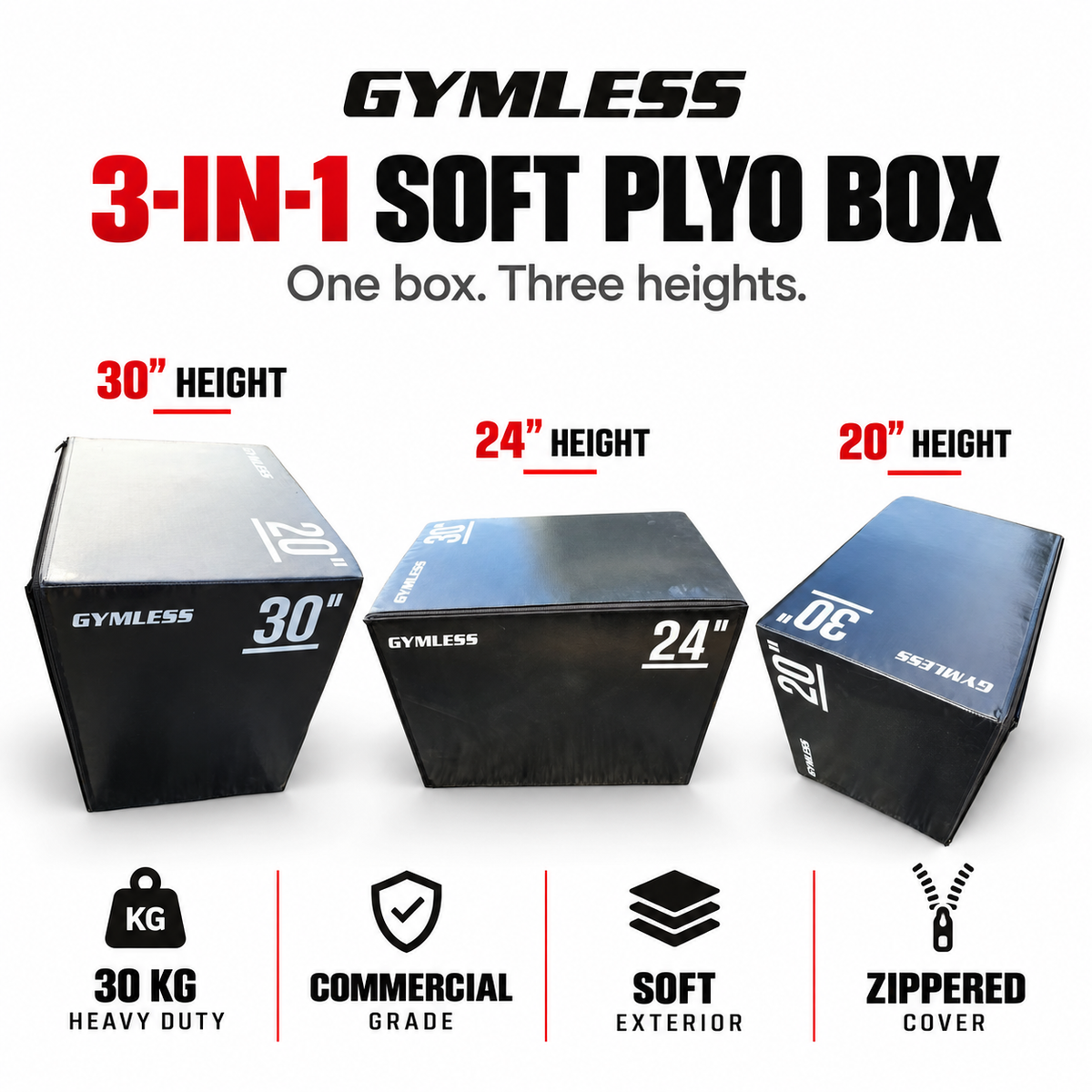 GYMLESS 3-in-1 soft plyo box infographic showing 20, 24 and 30 inch heights, 30 kg heavy duty, commercial grade, soft exterior and zippered cover