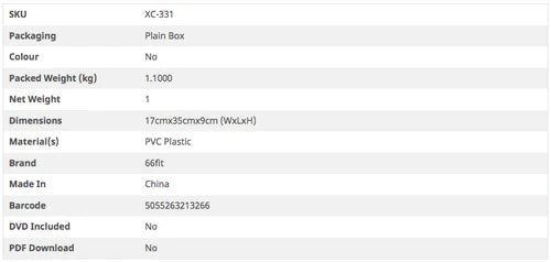 66fit Male Urogenital System - Gymless
