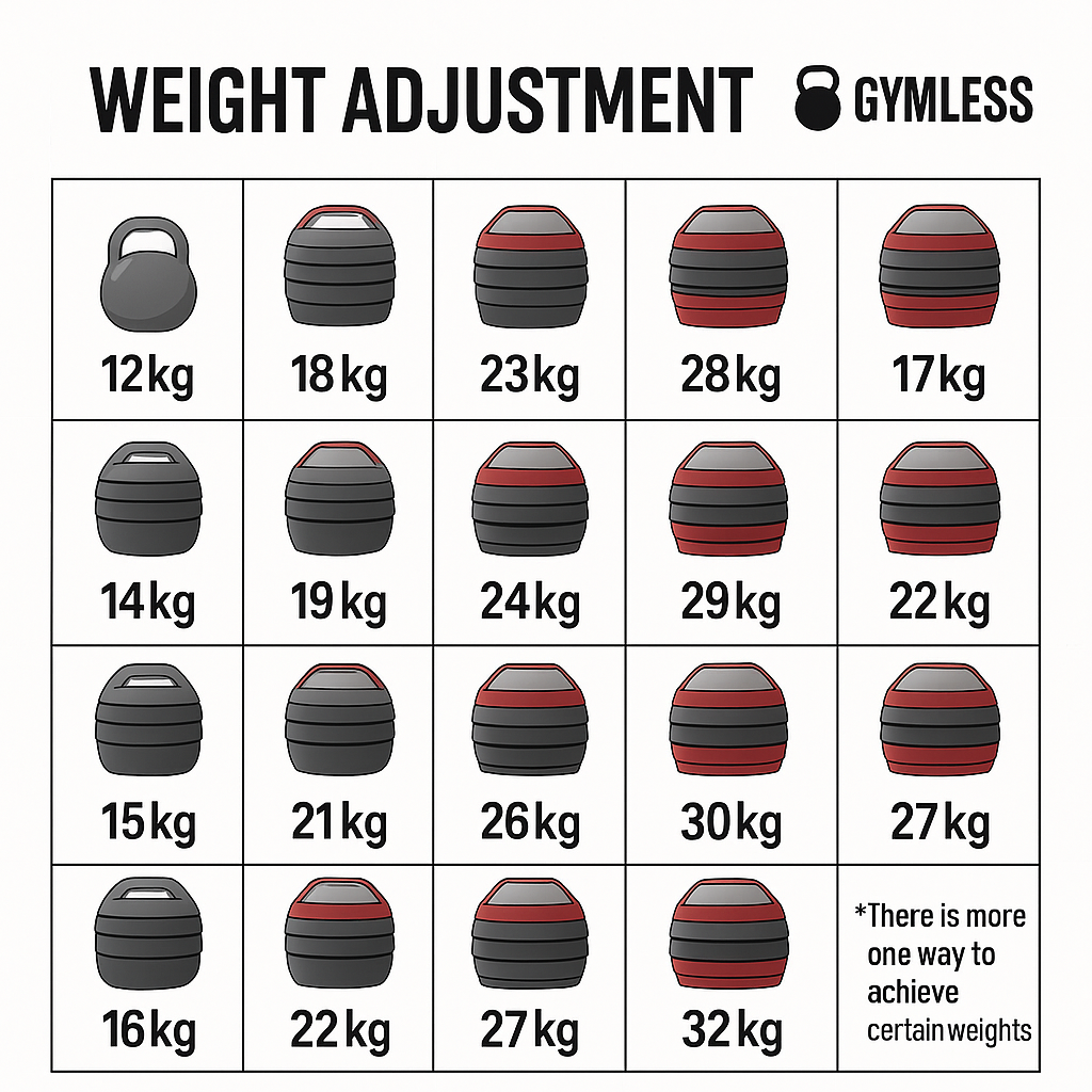 Gymless 32KG Adjustable Competition Kettlebell (1kg increments, from 12kg to 32kg