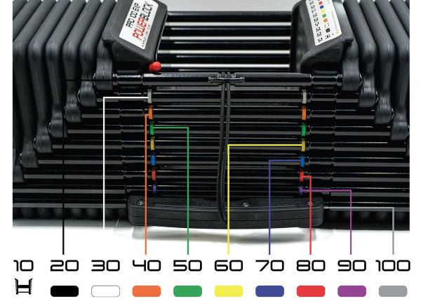 Powerblock Pro 100 EXP