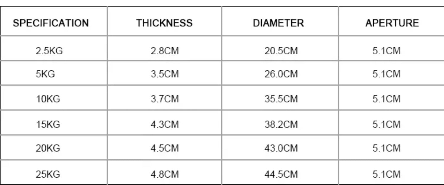 20kg Olympic Rubber Plate - Gymless