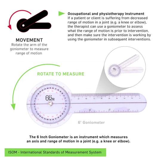 66fit Goniometer