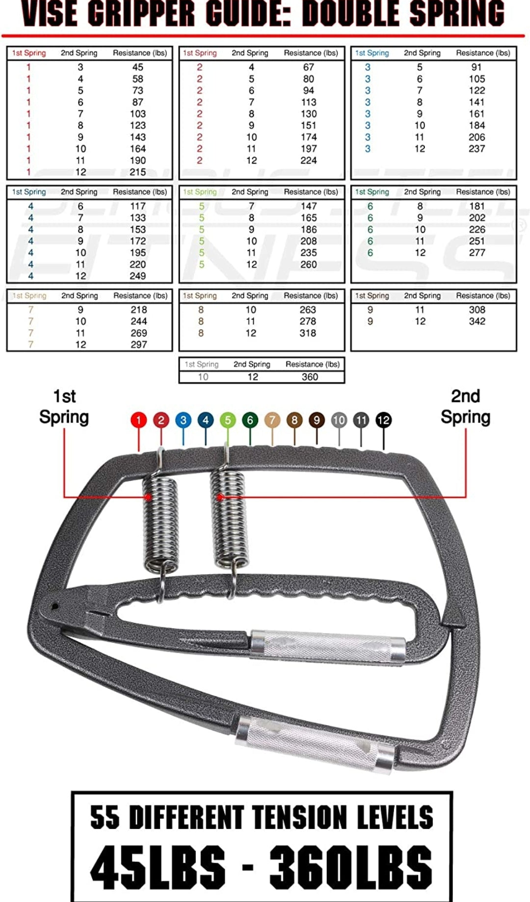 Vice Gripper Hand Strengthener