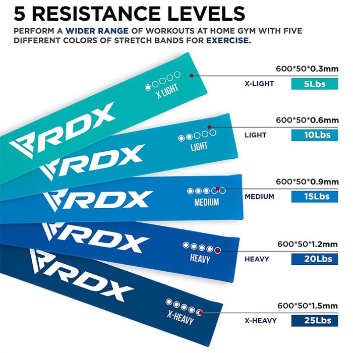 RDX MU 5-IN-1 PULL UP ASSIST & BODY STRETCHING BANDS FOR RESISTANCE TRAINING