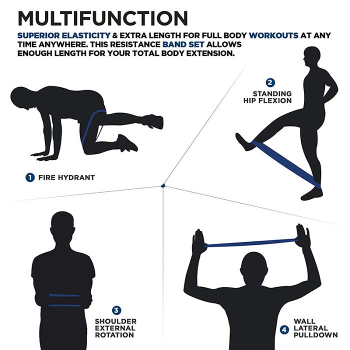 RDX MU 5-IN-1 PULL UP ASSIST & BODY STRETCHING BANDS FOR RESISTANCE TRAINING